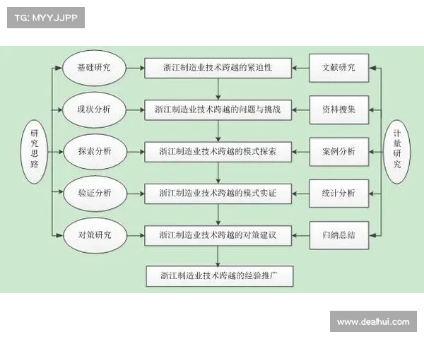体育赛事 组织-深化体育赛事组织创新策略探索高效管理实践与可持续发展路径研究 体育赛事 组织-深化体育赛事组织创新策略探索高效管理实践与可持续发展路径研究